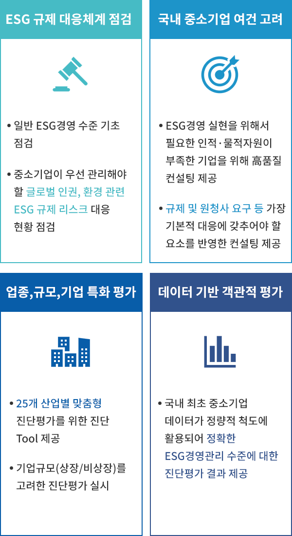 ESG 규제 대응체계 점검 :
일반 ESG경영 수준 기초 점검.
중소기업이 우선 관리해야 할 글로벌 인권, 환경 관련 ESG 규제 리스크 대응 현황 점검.
국내 중소기업 여건 고려 :
ESG경영 실현을 위해서 필요한 인적·물적자원이 부족한 기업을 위해 高품질 컨설팅 제공.
규제 및 원청사 요구 등 가장 기본적 대응에 갖추어야 할 요소를 반영한 컨설팅 제공.
업종,규모,기업 특화 평가 :
25개 산업별 맞춤형 진단평가를 위한 진단 Tool 제공.
기업규모(상장/비상장)를 고려한 진단평가 실시.
데이터 기반 객관적 평가 :
국내 최초 중소기업 데이터가 정량적 척도에 활용되어 정확한 ESG경영관리 수준에 대한 진단평가 결과 제공.